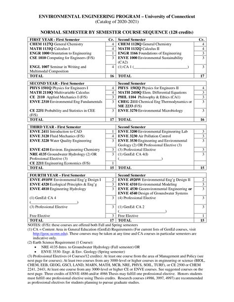 ccny environmental engineering curriculum.